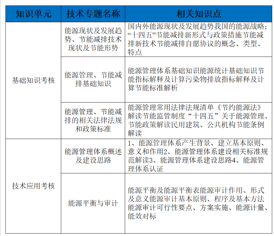 中級(jí)考核大綱.png