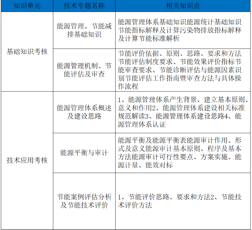 高級考核1.png