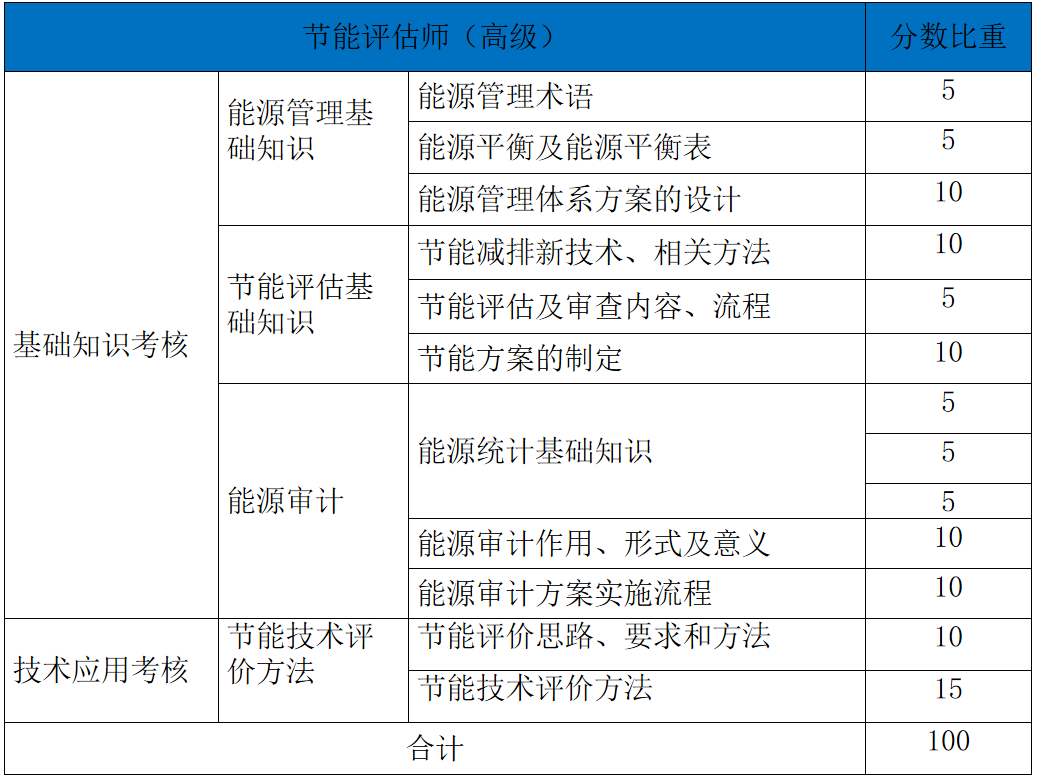 高級(jí)比重表1.png