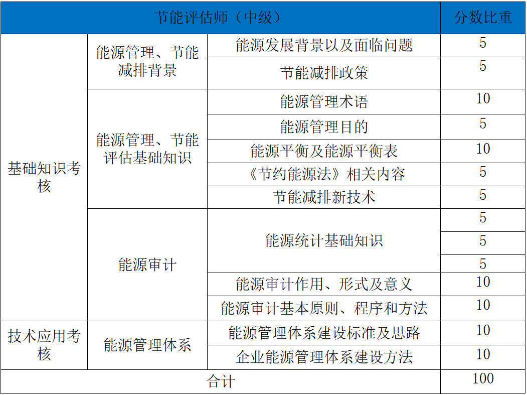 中級(jí)表中.png