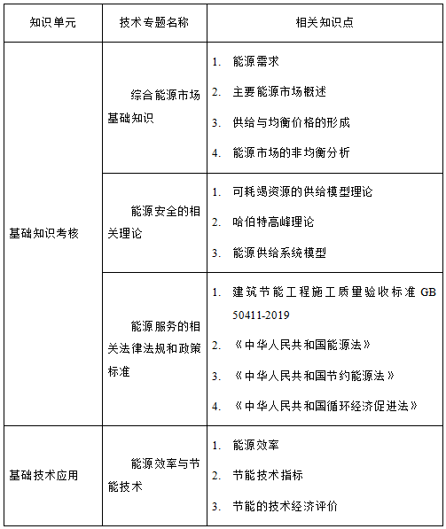 考核大綱初.png