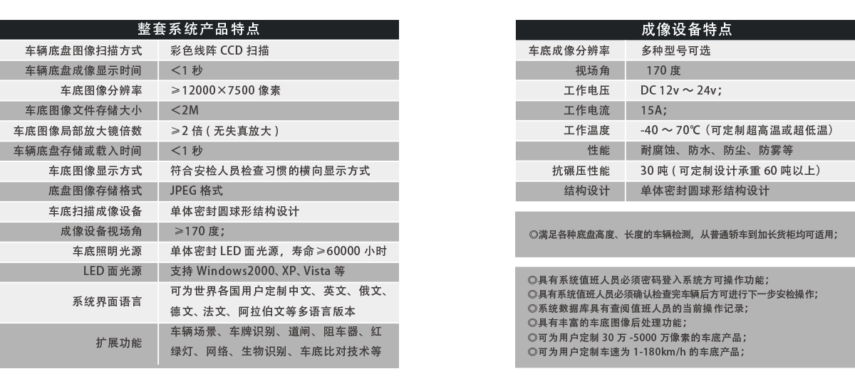 軌道式車底成像安全檢查系統(tǒng)產(chǎn)品特點、成像特點