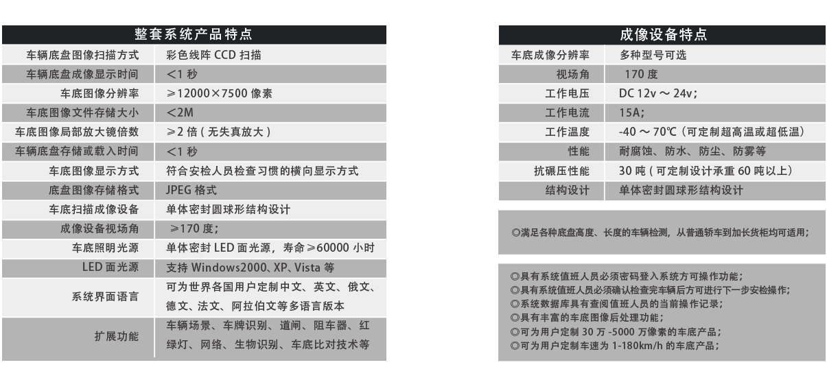 便攜式車底成像安全檢查系統(tǒng)產(chǎn)品特點(diǎn)、成像特點(diǎn)