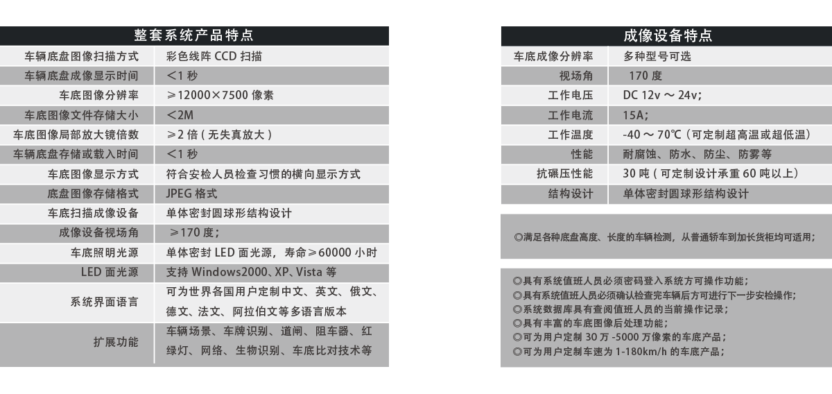 固定式車底成像安全檢查系統(tǒng)產(chǎn)品特點(diǎn)、成像特點(diǎn)